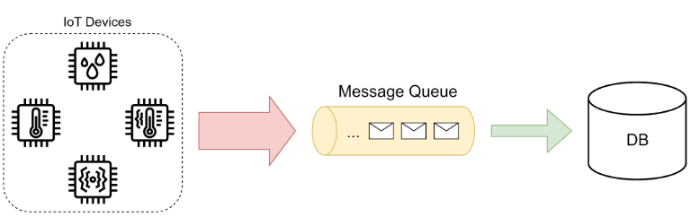 message-broker-reliability