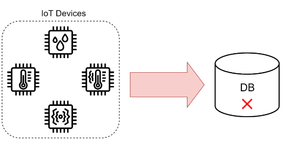 message-broker-reliability