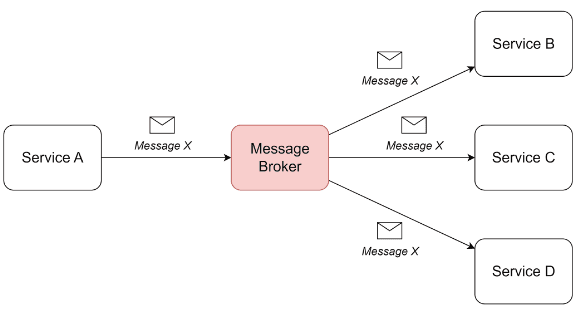 Message broker
