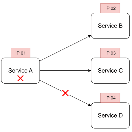 request-response-coupling