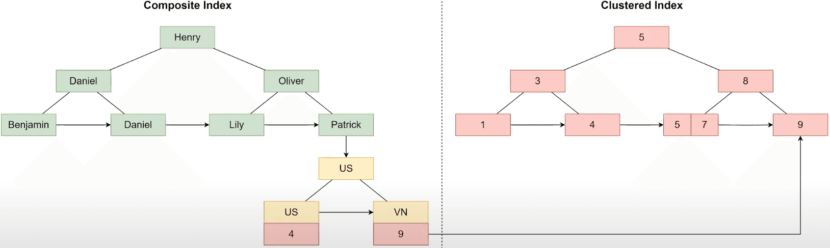 composite-index-explane