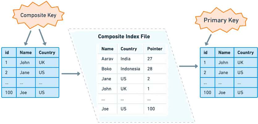 composite-index