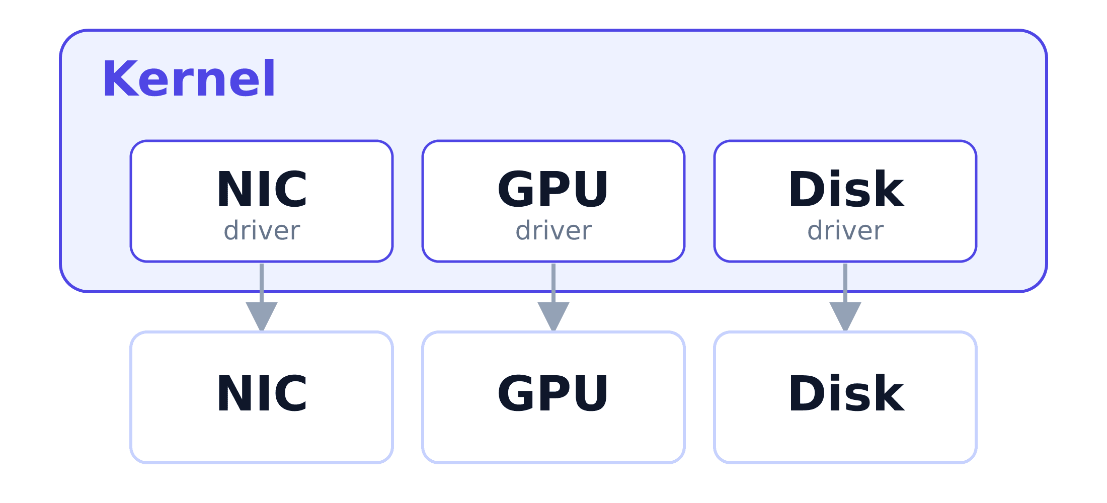 kernel-driver
