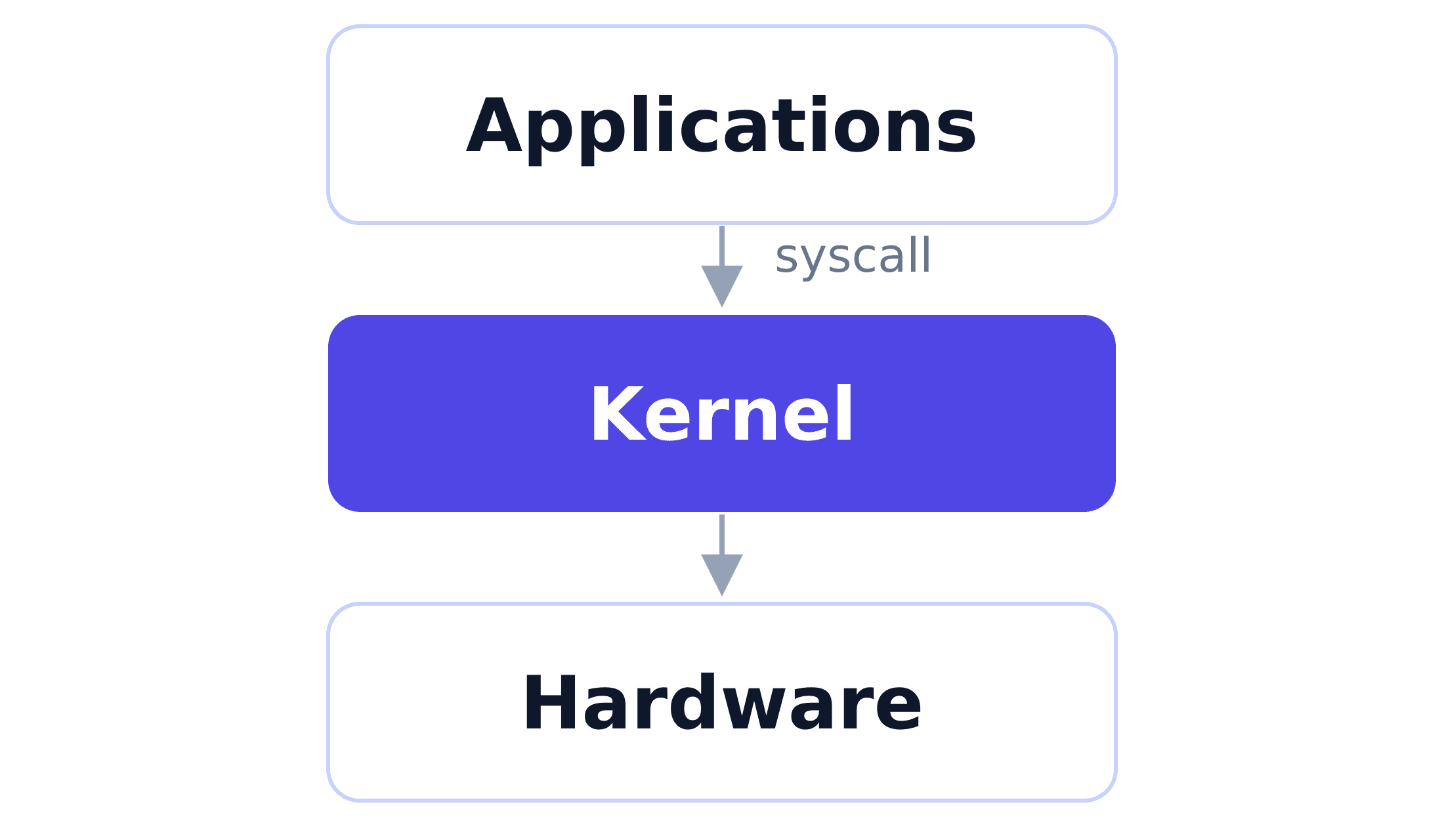 kernel-layers