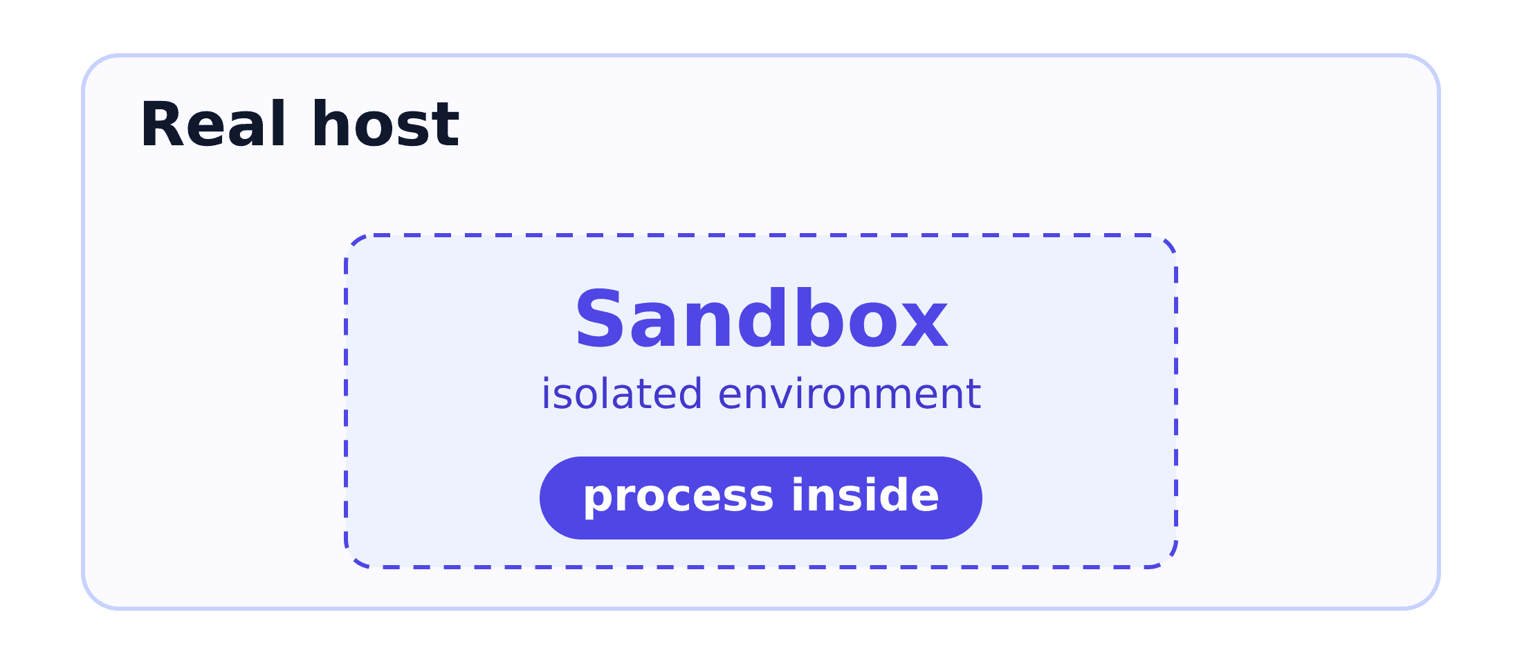 sandbox