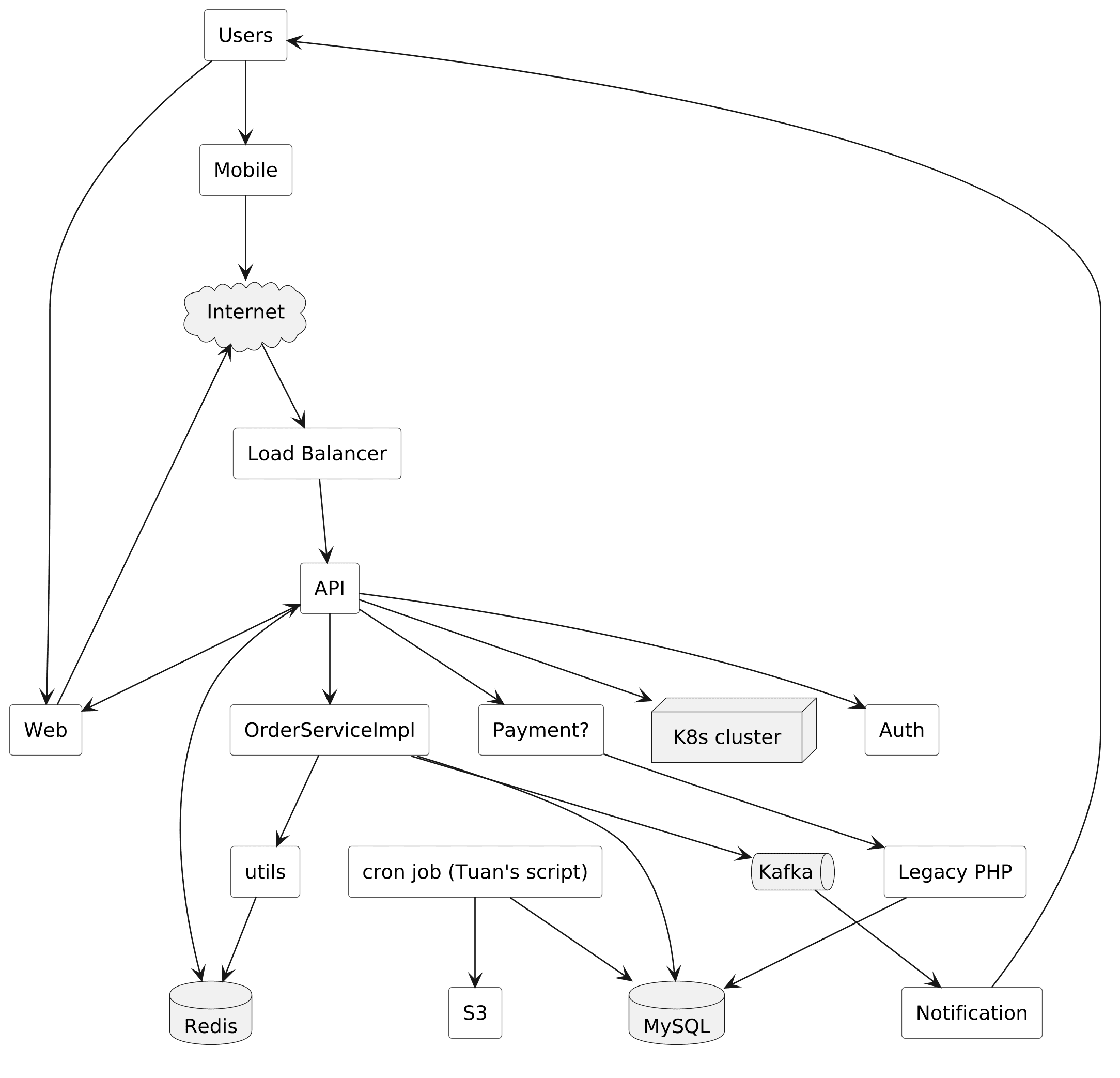 bad-diagram