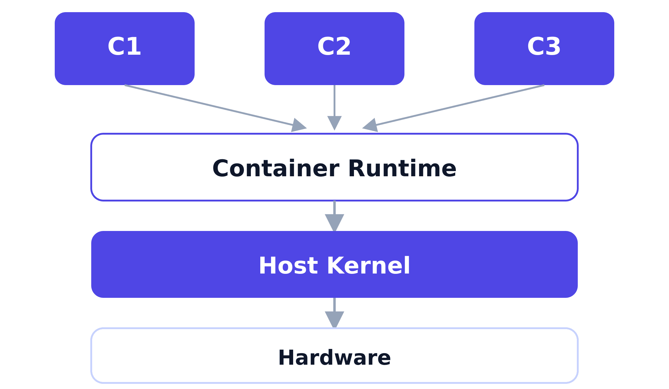 container-stack