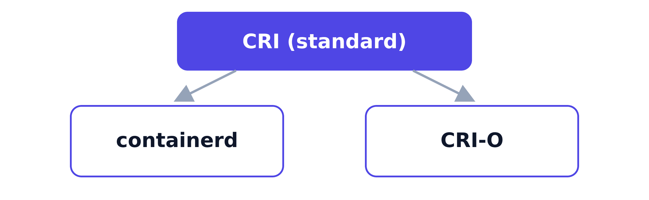 cri