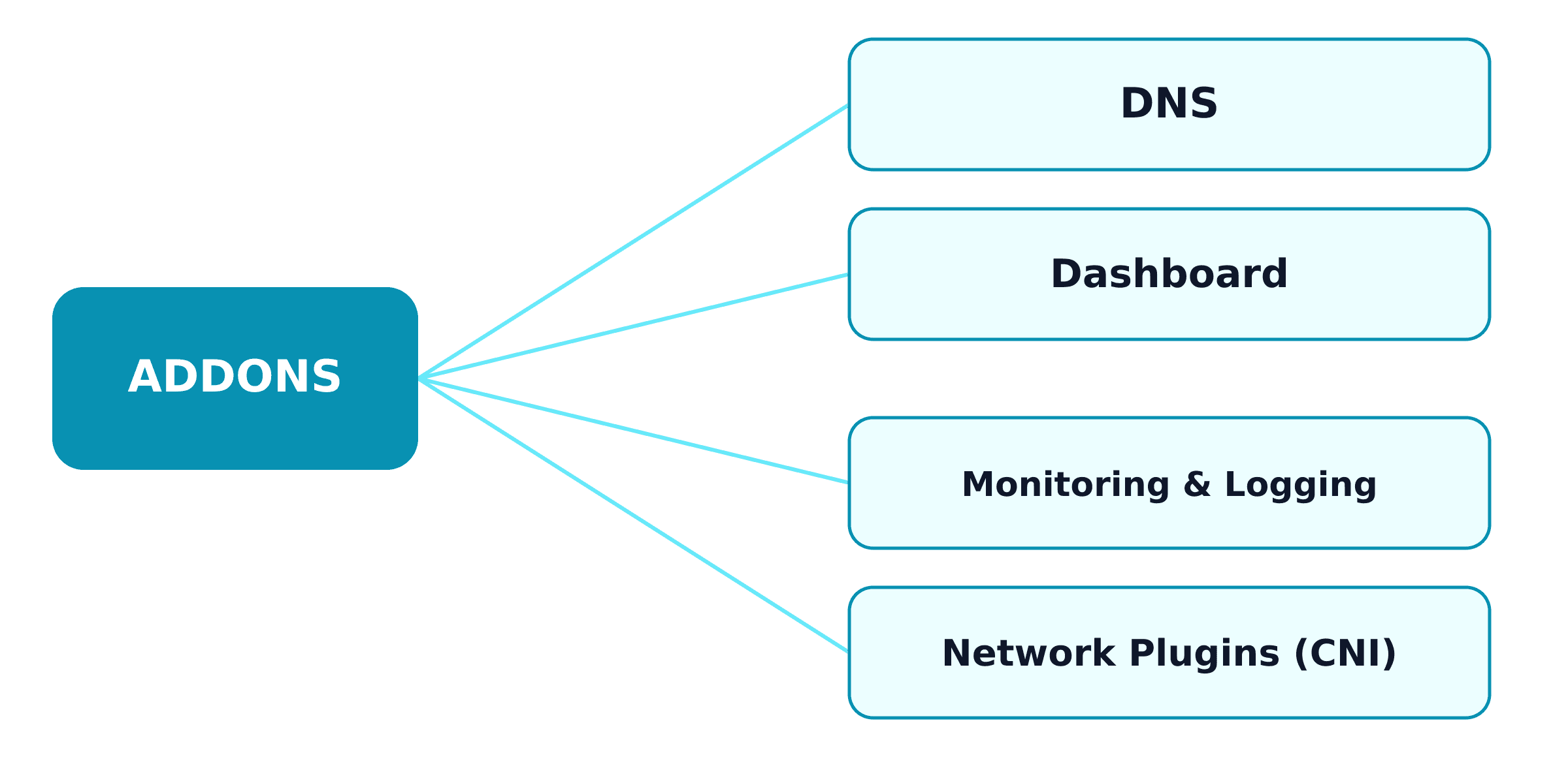 addons-mindmap