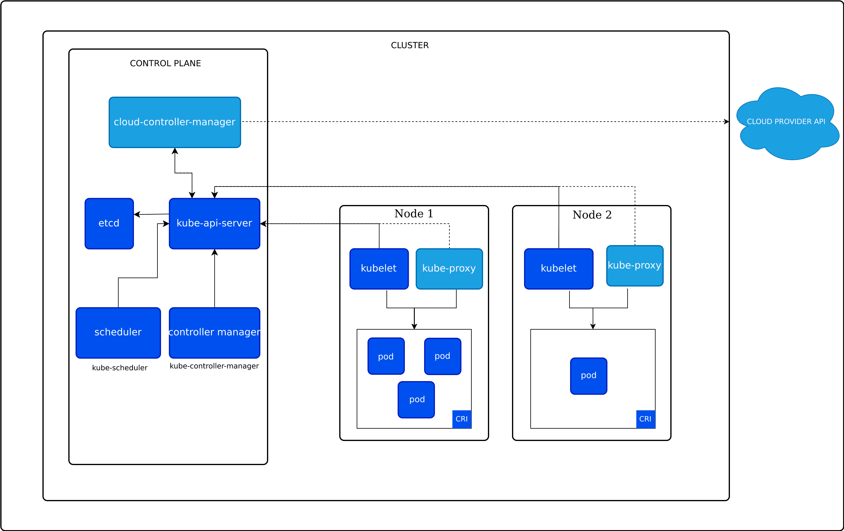 cluster-overview