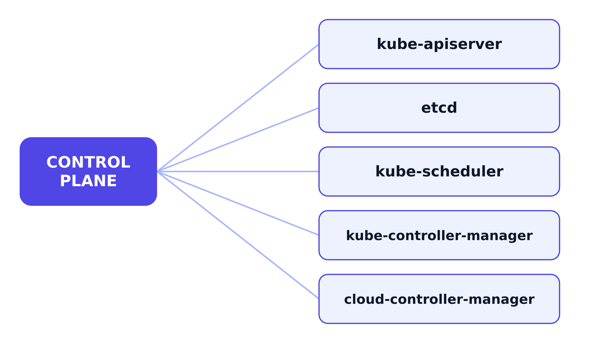 control-plane-mindmap