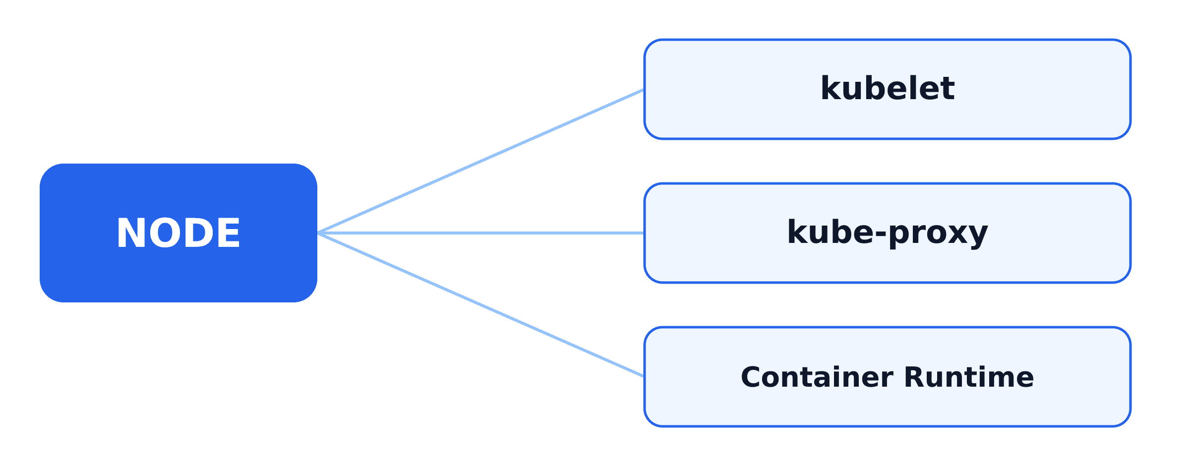 node-mindmap