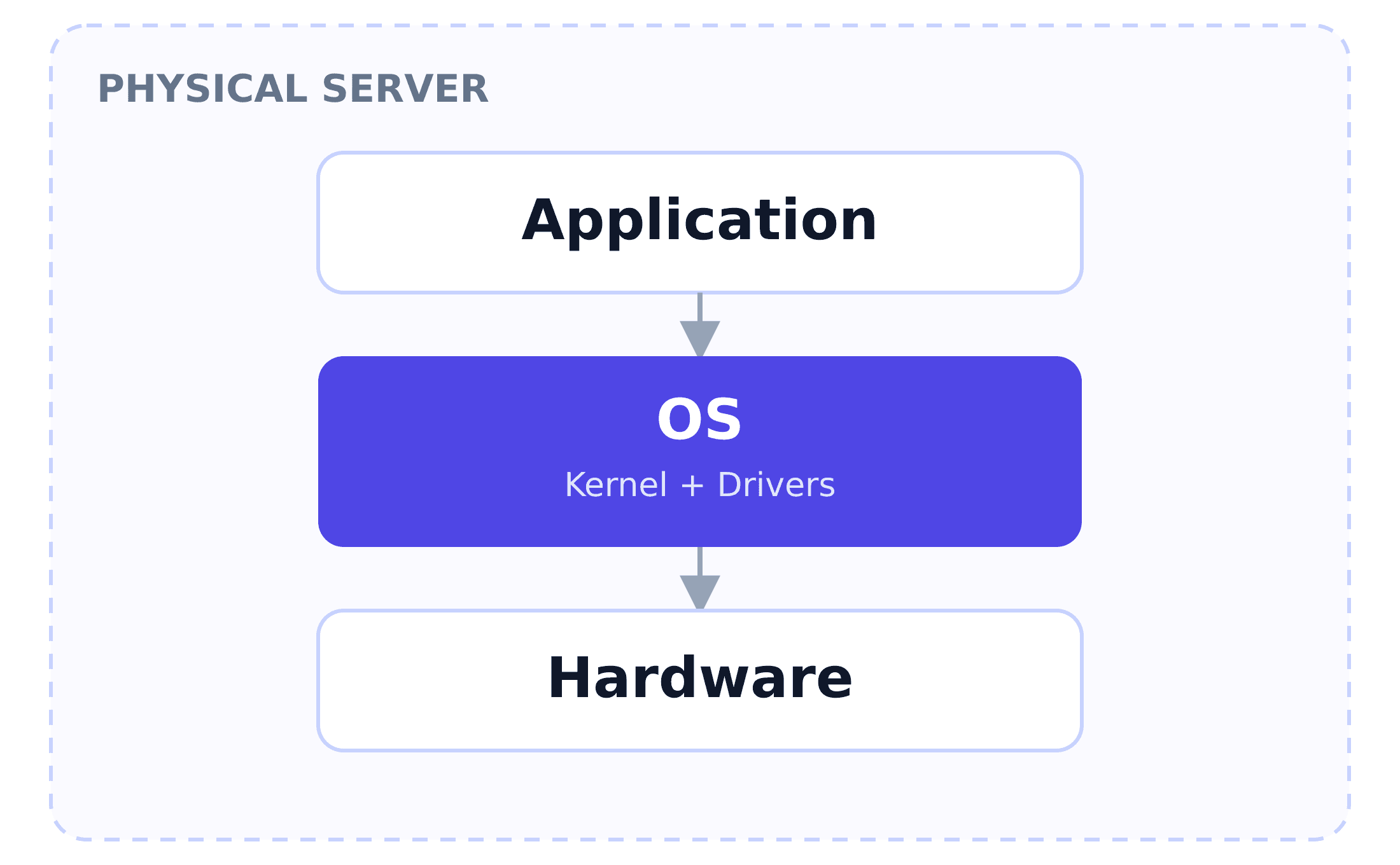 server-stack