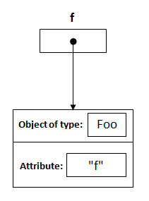 pass-by-value-step1