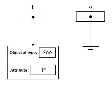 pass-by-value-step2