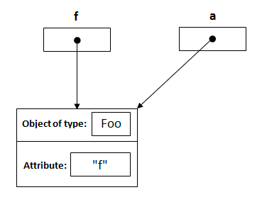 pass-by-value-step3