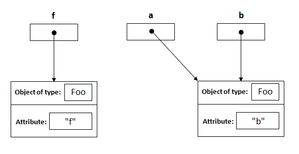 pass-by-value-step4