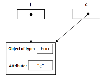 pass-by-value-step5