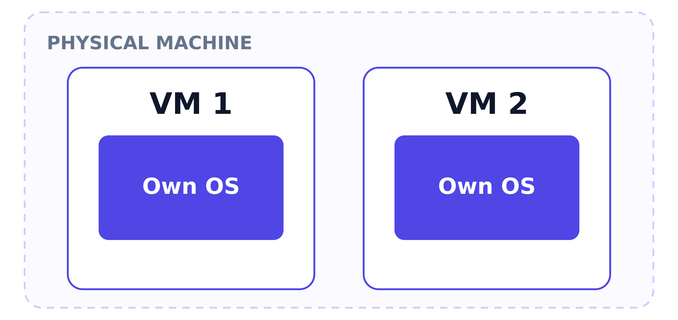 vm-overview