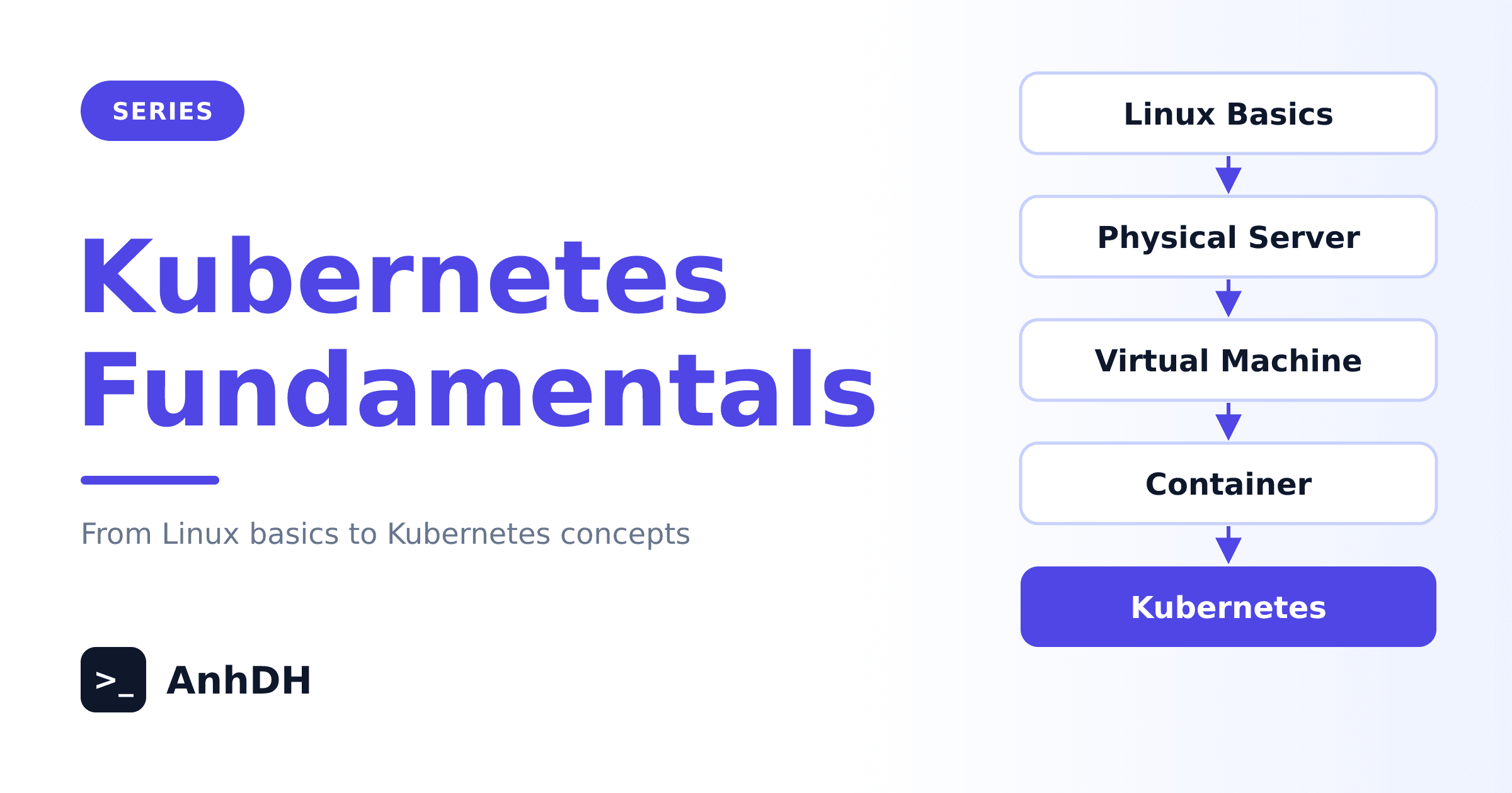 Kubernetes Fundamentals