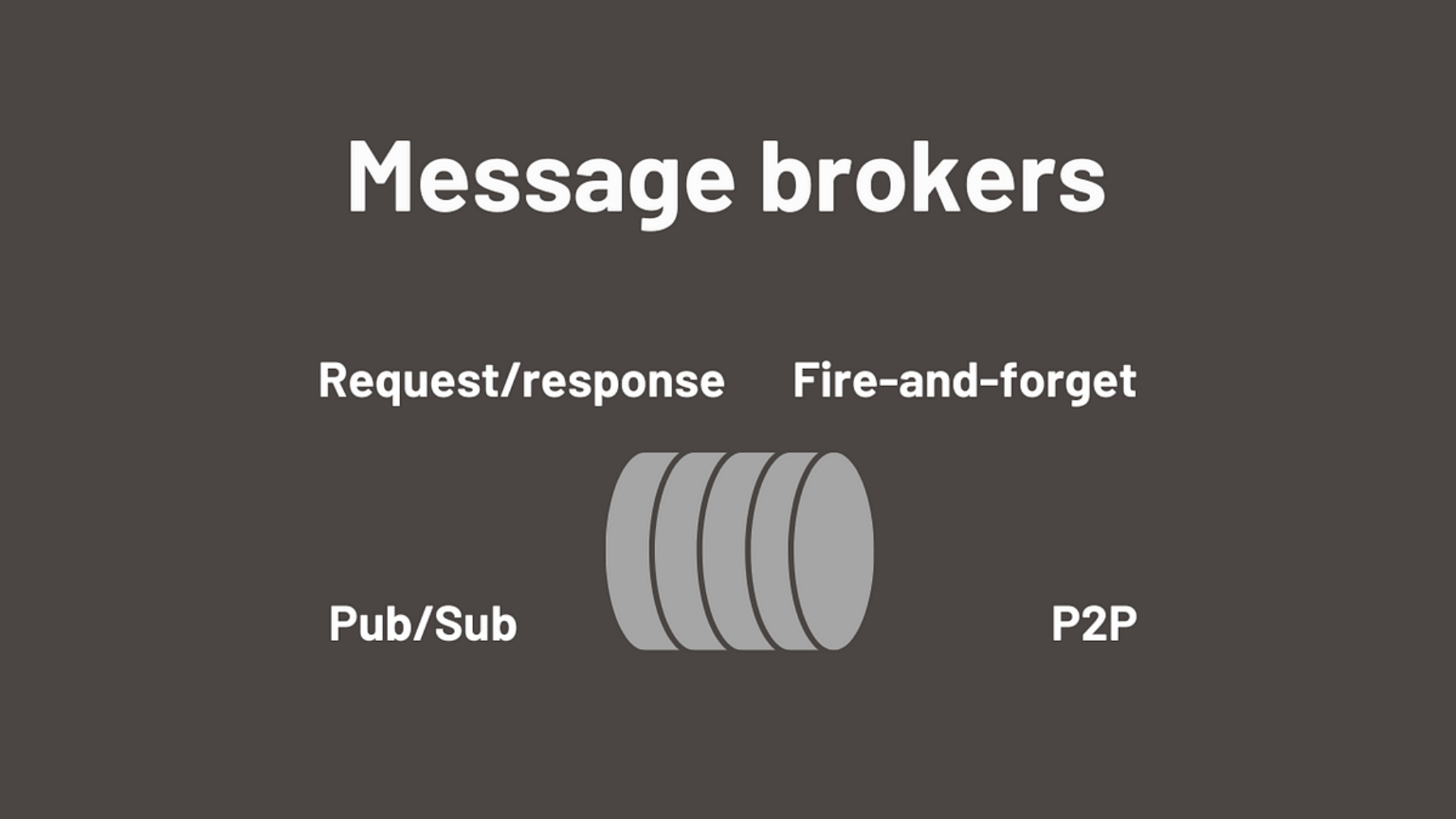 Message Broker | AnhDH